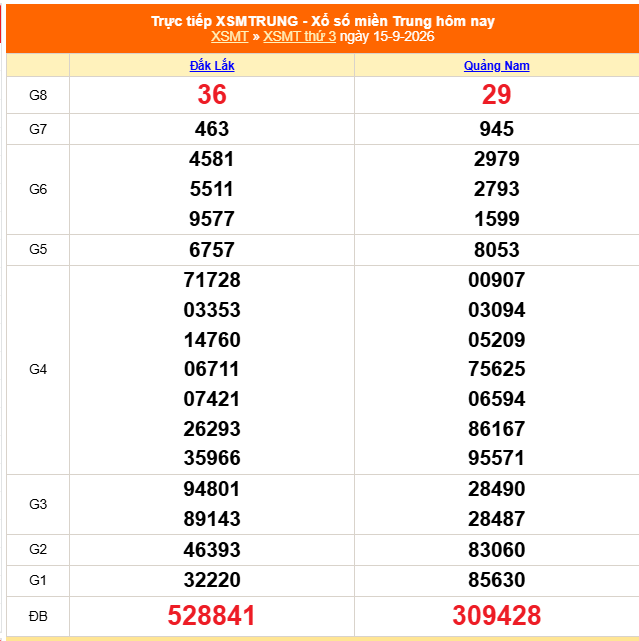 XSMT 15/9 - Kết quả xổ số miền Trung hôm nay 15/9/2026 - Kết quả XSMT thứ Ba ngày 15 tháng 9
- Ảnh 1. XSMT 15/9 - Kết quả xổ số miền Trung hôm nay 15/9/2026 - Kết quả XSMT thứ Ba ngày 15 tháng 9
- Ảnh 1.