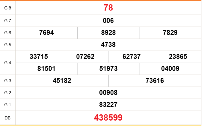 XSVT 15/9 - Kết quả xổ số Vũng Tàu hôm nay 15/9/2026 - Trực tiếp xổ số hôm nay ngày 15 tháng 9