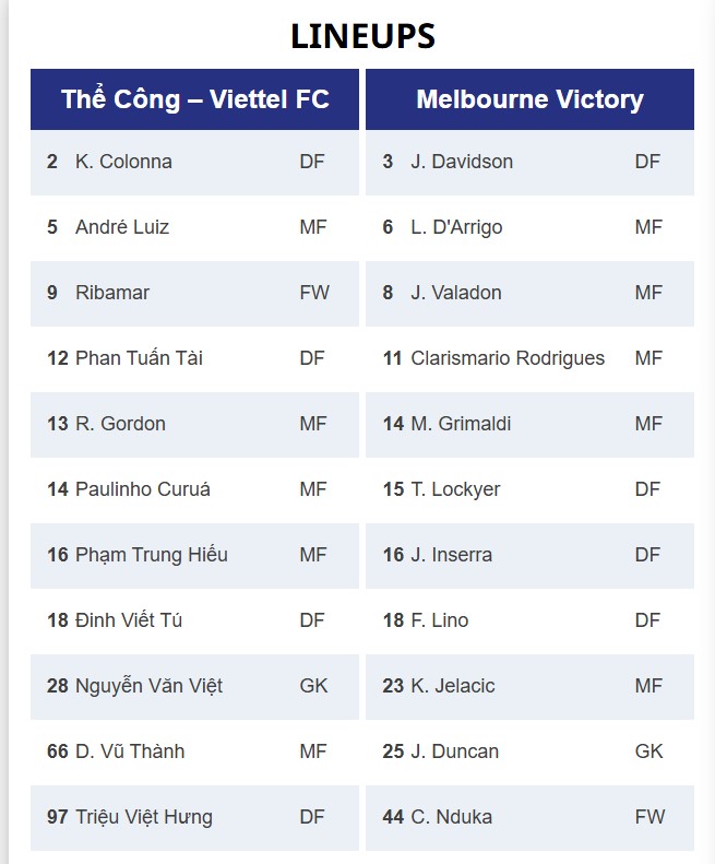 TRỰC TIẾP bóng đá Thể Công Viettel vs Melbourne Victory: Lương Chí Khải đá chính - Ảnh 3.