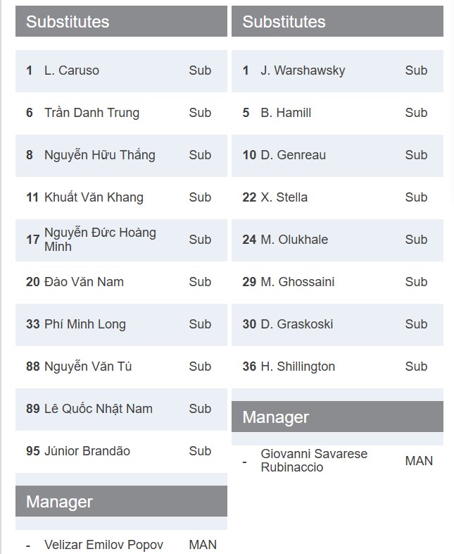 TRỰC TIẾP bóng đá Thể Công Viettel vs Melbourne Victory: Lương Chí Khải đá chính - Ảnh 4.