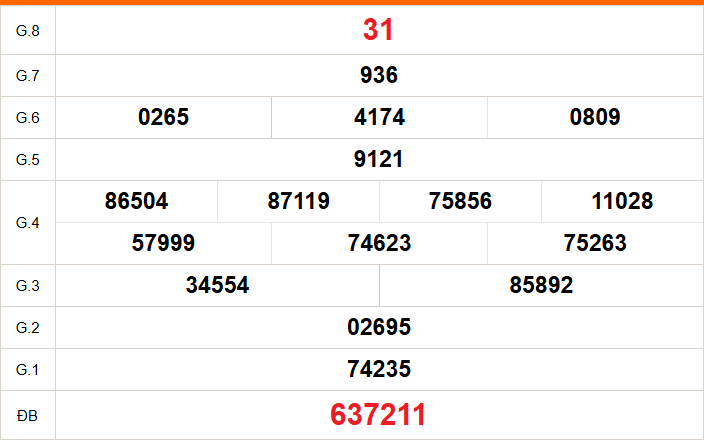 XSCT 16/9 - Kết quả xổ số Cần Thơ hôm nay 16/9/2026 - Trực tiếp xổ số hôm nay ngày 16 tháng 9