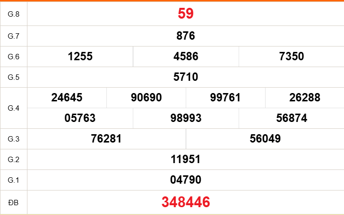 XSDN 16/9 - Kết quả xổ số Đồng Nai hôm nay 16/9/2026 - Trực tiếp xổ số hôm nay ngày 16 tháng 9