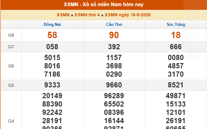 XSMN 16/9 - Kết quả xổ số miền Nam hôm nay 16/9/2026 - Trực tiếp XSMN ngày 16 tháng 9