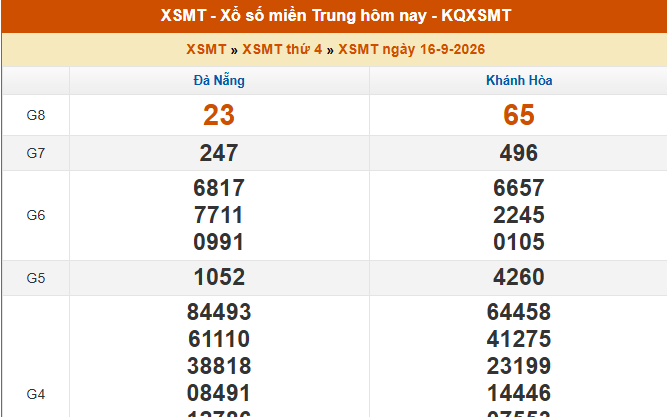 XSMT 16/9 - Kết quả xổ số miền Trung hôm nay 16/9/2026 - Trực tiếp XSMT ngày 16 tháng 9