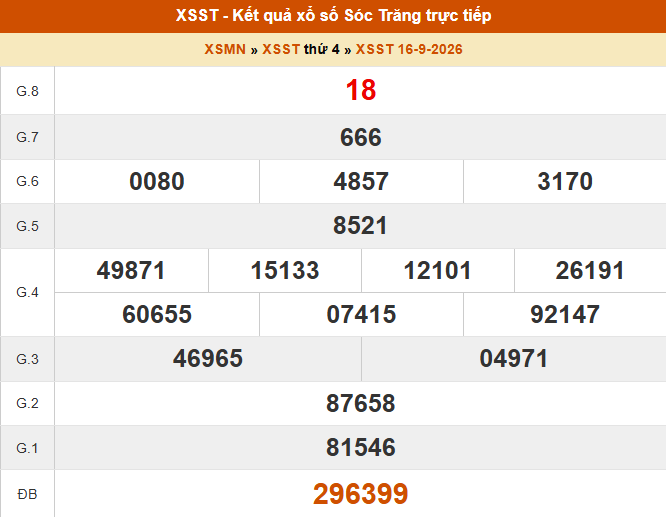 XSST 16/9 - Kết quả xổ số Sóc Trăng hôm nay 16/9/2026 - Trực tiếp XSST ngày 16 tháng 9 - Ảnh 1.