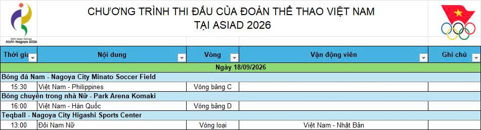 Lịch thi đấu ASIAD 2026 của Thể thao Việt Nam ngày 18/9: U23 Việt Nam, bóng chuyền nữ và bóng đá nam tranh tài - Ảnh 1. Lịch thi đấu ASIAD 2026 của Thể thao Việt Nam ngày 18/9: U23 Việt Nam, bóng chuyền nữ và bóng đá nam tranh tài - Ảnh 1.