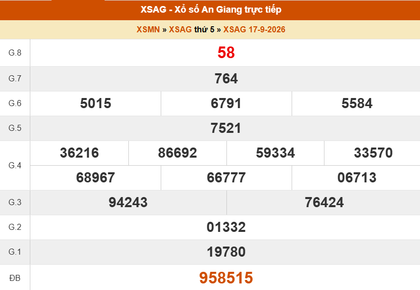 XSAG 17/9 - Kết quả xổ số An Giang hôm nay 17/9/2026 - Trực tiếp XSAG ngày 17 tháng 9 - Ảnh 1.