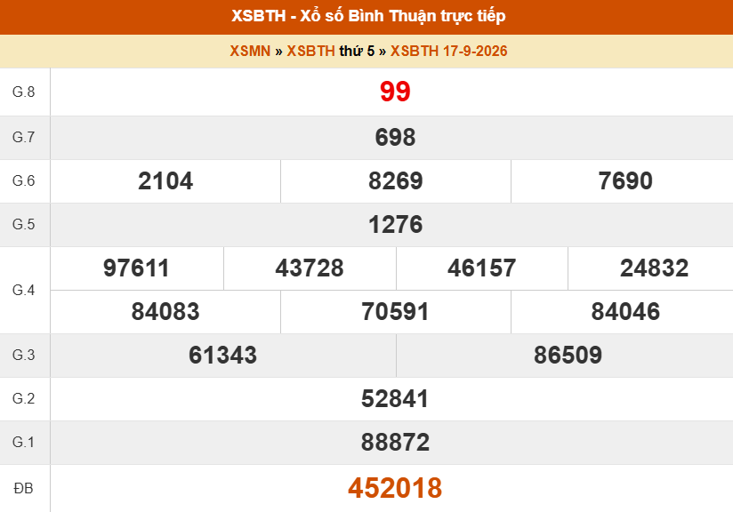 XSBTH 17/9 - Kết quả xổ số Bình Thuận hôm nay 17/9/2026 - Trực tiếp XSBTH ngày 17 tháng 9 - Ảnh 1. XSBTH 17/9 - Kết quả xổ số Bình Thuận hôm nay 17/9/2026 - Trực tiếp XSBTH ngày 17 tháng 9 - Ảnh 1.