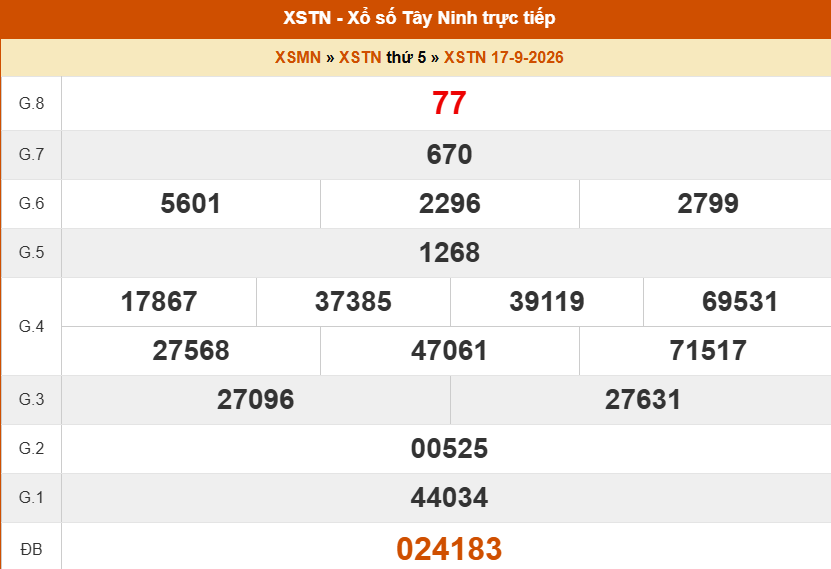 XSTN 17/9 - Kết quả xổ số Tây Ninh hôm nay 17/9/2026 - Trực tiếp XSTN ngày 17 tháng 9 - Ảnh 1.