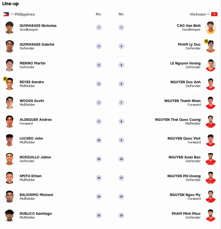 VTV5 VTV6 trực tiếp bóng đá U23 Việt Nam vs U23 Philippines 13h30 hôm nay 18/9, ASIAD 2026 - Ảnh 2.