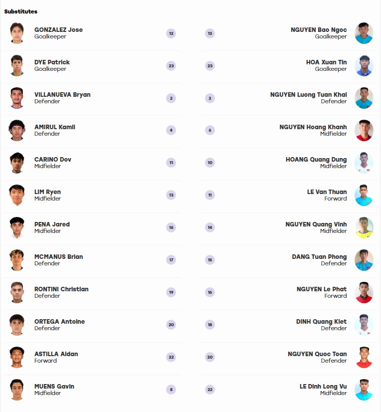 VTV5 VTV6 trực tiếp bóng đá U23 Việt Nam vs U23 Philippines 13h30 hôm nay 18/9, ASIAD 2026 - Ảnh 3.