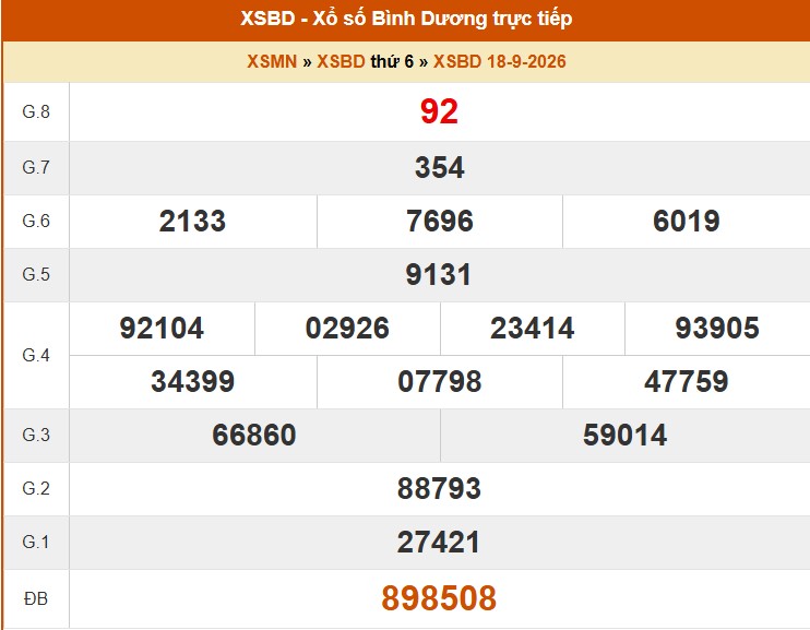 XSBD 18/9 - Kết quả xổ số Bình Dương hôm nay 18/9/2026 - Trực tiếp XSBD ngày 18 tháng 9 - Ảnh 1. XSBD 18/9 - Kết quả xổ số Bình Dương hôm nay 18/9/2026 - Trực tiếp XSBD ngày 18 tháng 9 - Ảnh 1.
