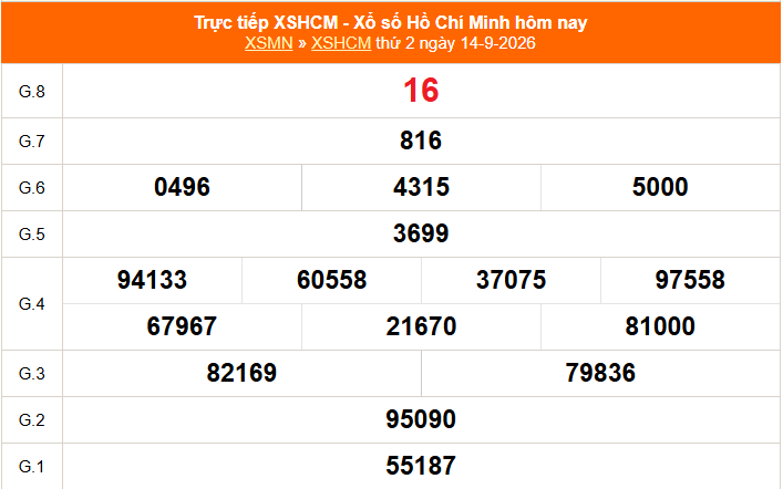XSHCM 19/9 - XSTP - Kết quả xổ số Hồ Chí Minh hôm nay ngày 19/9/2026