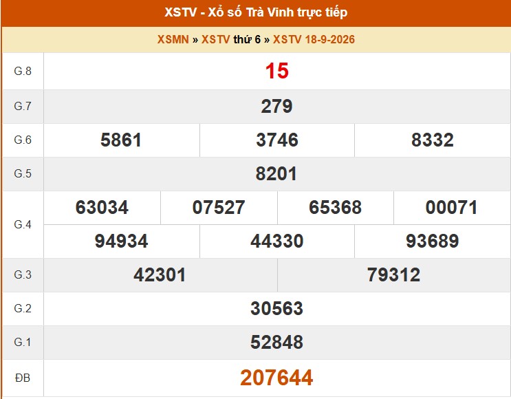 XSTV 18/9 - Kết quả xổ số Trà Vinh hôm nay 18/9/2026 - Trực tiếp XSTV ngày 18 tháng 9 - Ảnh 1. XSTV 18/9 - Kết quả xổ số Trà Vinh hôm nay 18/9/2026 - Trực tiếp XSTV ngày 18 tháng 9 - Ảnh 1.