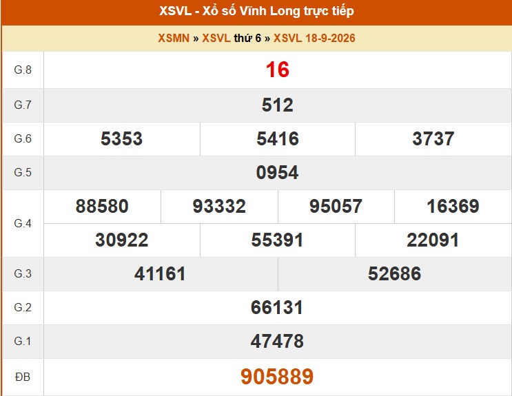 XSVL 18/9 - Kết quả xổ số Vĩnh Long hôm nay 18/9/2026 - Trực tiếp XSVL ngày 18 tháng 9 - Ảnh 1. XSVL 18/9 - Kết quả xổ số Vĩnh Long hôm nay 18/9/2026 - Trực tiếp XSVL ngày 18 tháng 9 - Ảnh 1.