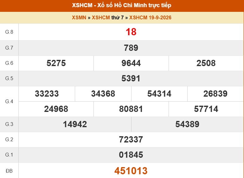 XSHCM 19/9 - XSTP thứ Bảy - Kết quả xổ số Hồ Chí Minh hôm nay ngày 19/9/2026 - Ảnh 1. XSHCM 19/9 - XSTP thứ Bảy - Kết quả xổ số Hồ Chí Minh hôm nay ngày 19/9/2026 - Ảnh 1.