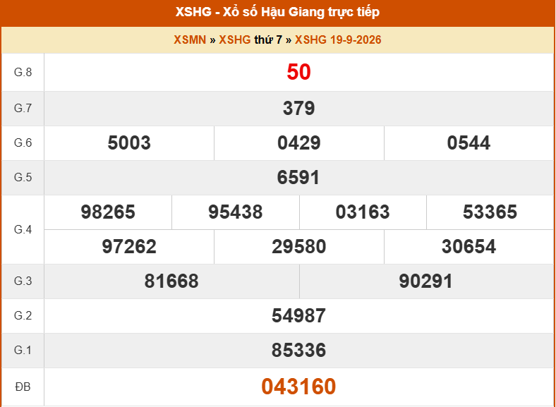 XSHG 19/9 - Kết quả xổ số Hậu Giang hôm nay 19/9/2026 - Trực tiếp XSHG ngày 19 tháng 9 - Ảnh 1. XSHG 19/9 - Kết quả xổ số Hậu Giang hôm nay 19/9/2026 - Trực tiếp XSHG ngày 19 tháng 9 - Ảnh 1.
