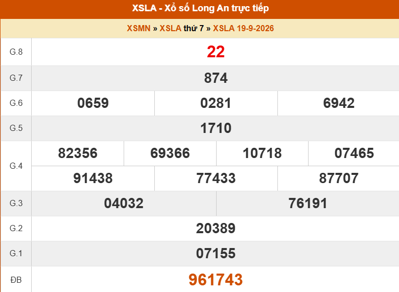 XSLA 19/9 - Kết quả xổ số Long An hôm nay 19/9/2026 - Trực tiếp XSLA ngày 19 tháng 9 - Ảnh 1. XSLA 19/9 - Kết quả xổ số Long An hôm nay 19/9/2026 - Trực tiếp XSLA ngày 19 tháng 9 - Ảnh 1.
