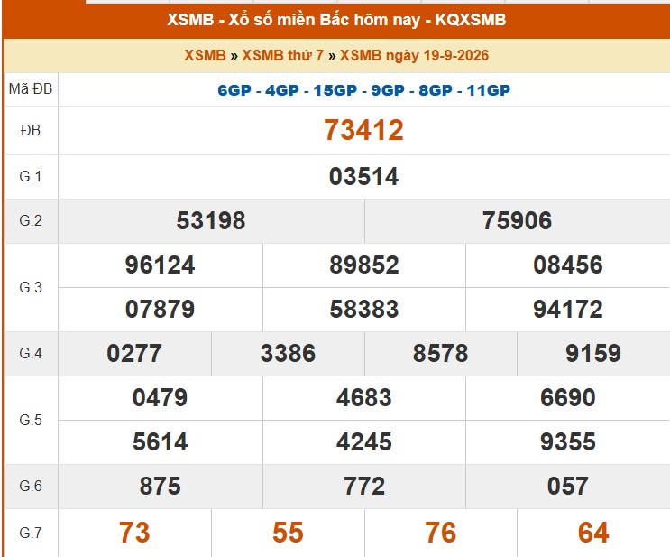 XSMB 19/9 - Kết quả Xổ số miền Bắc hôm nay 19/9/2026 - Trực tiếp xổ số hôm nay ngày 19 tháng 9 - Ảnh 1. XSMB 19/9 - Kết quả Xổ số miền Bắc hôm nay 19/9/2026 - Trực tiếp xổ số hôm nay ngày 19 tháng 9 - Ảnh 1.