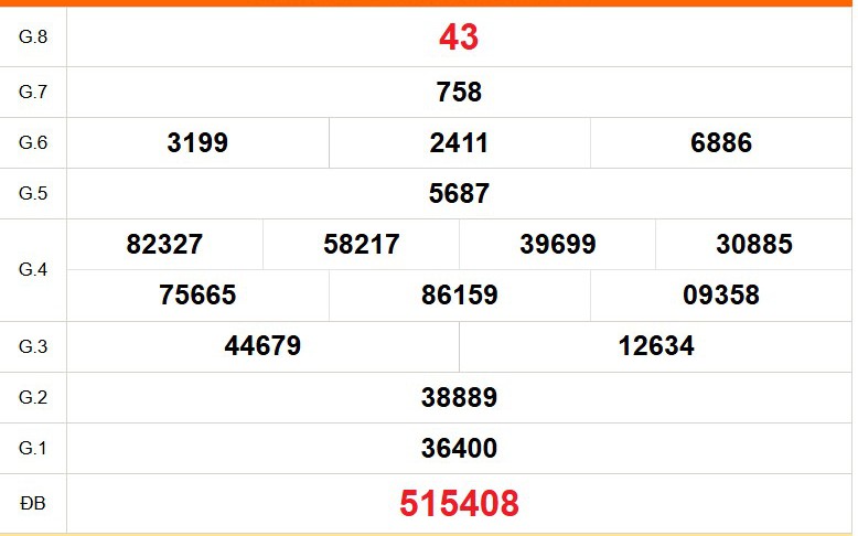 XSTG 20/9 - Kết quả xổ số Tiền Giang hôm nay 20/9/2026 - Trực tiếp xổ số hôm nay ngày 20 tháng 9