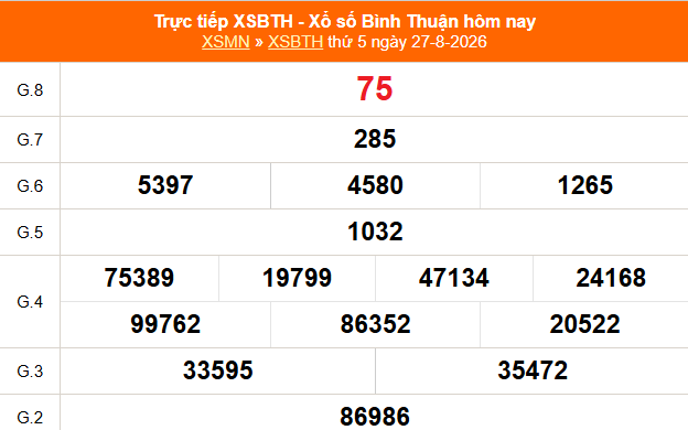 XSBTH 3/9 - Kết quả xổ số Bình Thuận hôm nay 3/9/2026 - Trực tiếp xổ số hôm nay ngày 3 tháng 9