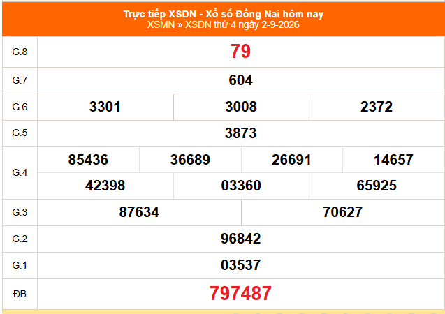 XSDN 2/9 - Kết quả xổ số Đồng Nai hôm nay 2/9/2026 - Trực tiếp XSDN ngày 2 tháng 9 - Ảnh 1. XSDN 2/9 - Kết quả xổ số Đồng Nai hôm nay 2/9/2026 - Trực tiếp XSDN ngày 2 tháng 9 - Ảnh 1.