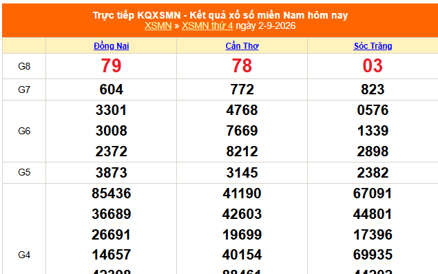 XSMN 2/9 - Kết quả xổ số miền Nam hôm nay 2/9/2026 - Trực tiếp XSMN ngày 2 tháng 9