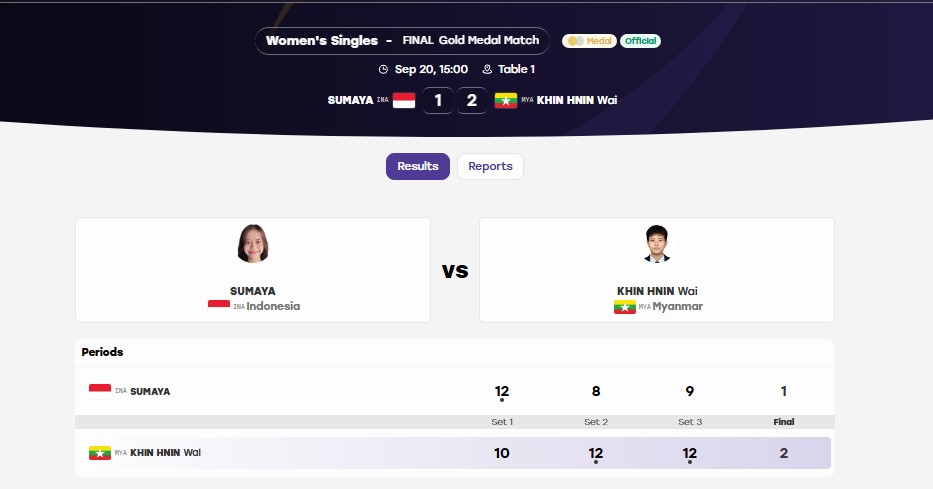 VĐV Đông Nam Á đầu tiên giành HCV ở ASIAD 2026 - Ảnh 2. VĐV Đông Nam Á đầu tiên giành HCV ở ASIAD 2026 - Ảnh 2.