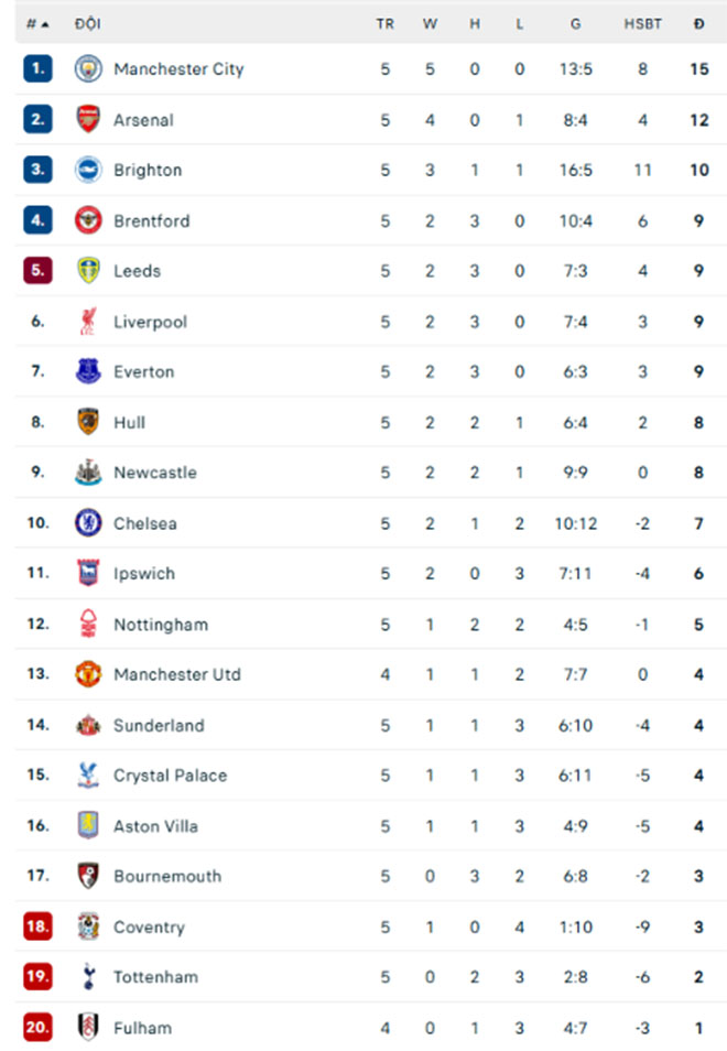 Isak Ghi Bàn Quyết Định, Liverpool Thắng Nhọc Bournemouth - Ảnh 2.