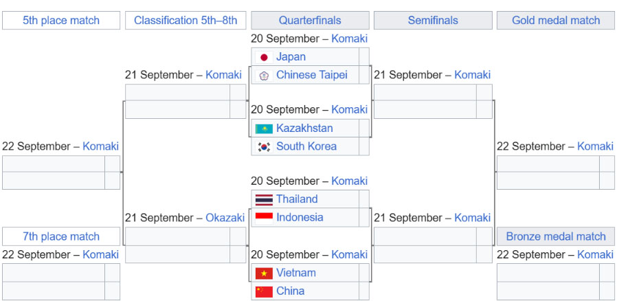 Lịch thi đấu b&oacute;ng chuyền h&ocirc;m nay 20/9: Tuyển nữ Việt Nam đấu Trung Quốc - Tứ kết ASIAD 2026 l&uacute;c mấy giờ?