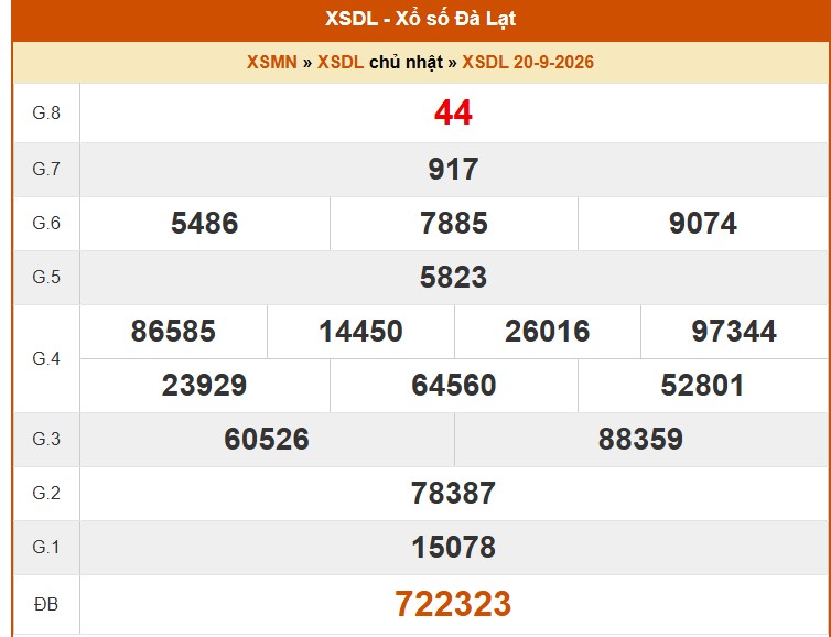 XSDL 27/9- Kết quả xổ số Đà Lạt hôm nay 27/9/2026 - Trực tiếp xổ số hôm nay ngày 27 tháng 9 - Ảnh 1.