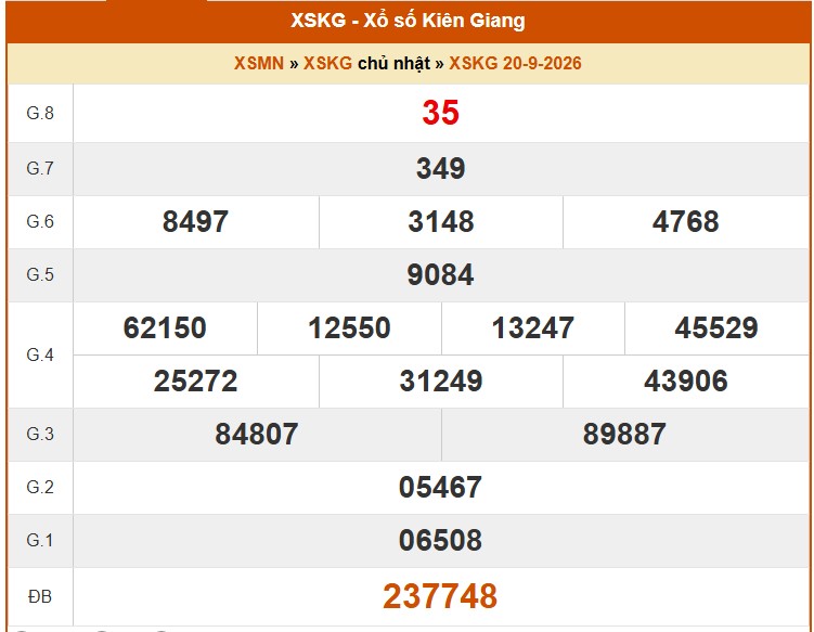 XSKG 27/9- Kết quả xổ số Kiên Giang hôm nay 27/9/2026 - Trực tiếp xổ số hôm nay ngày 27 tháng 9 - Ảnh 1. XSKG 27/9- Kết quả xổ số Kiên Giang hôm nay 27/9/2026 - Trực tiếp xổ số hôm nay ngày 27 tháng 9 - Ảnh 1.