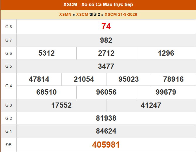 XSCM 21/9 - Kết quả xổ số Cà Mau hôm nay 21/9/2026 - Trực tiếp XSCM ngày 21 tháng 9 - Ảnh 1. XSCM 21/9 - Kết quả xổ số Cà Mau hôm nay 21/9/2026 - Trực tiếp XSCM ngày 21 tháng 9 - Ảnh 1.