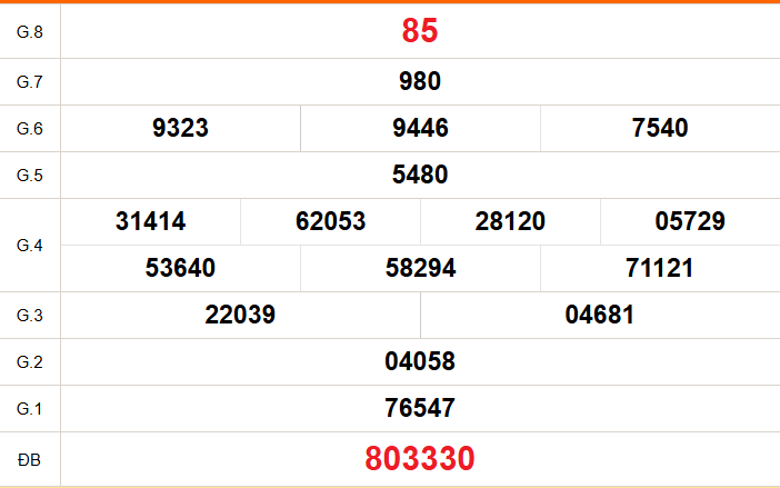XSDT 21/9 - Kết quả xổ số Đồng Tháp hôm nay 21/9/2026 - Trực tiếp xổ số hôm nay ngày 21 tháng 9