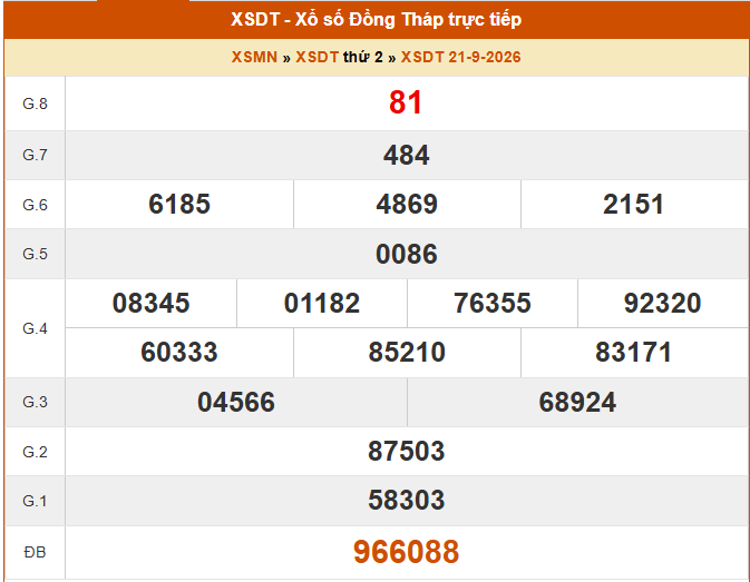 XSDT 21/9 - Kết quả xổ số Đồng Tháp hôm nay 21/9/2026 - Trực tiếp XSDT ngày 21 tháng 9 - Ảnh 1. XSDT 21/9 - Kết quả xổ số Đồng Tháp hôm nay 21/9/2026 - Trực tiếp XSDT ngày 21 tháng 9 - Ảnh 1.