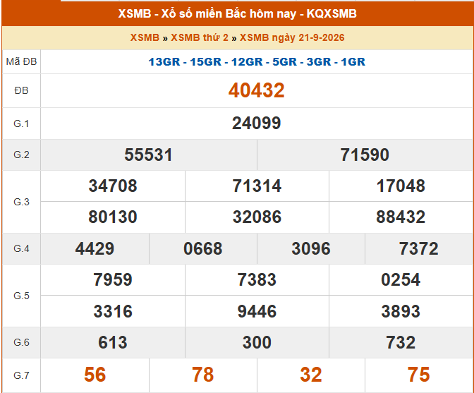 XSMB 21/9 - Kết quả xổ số miền Bắc hôm nay 21/9/2026 - Kết quả XSMB thứ Hai ngày 21 tháng 9 - Ảnh 1. XSMB 21/9 - Kết quả xổ số miền Bắc hôm nay 21/9/2026 - Kết quả XSMB thứ Hai ngày 21 tháng 9 - Ảnh 1.