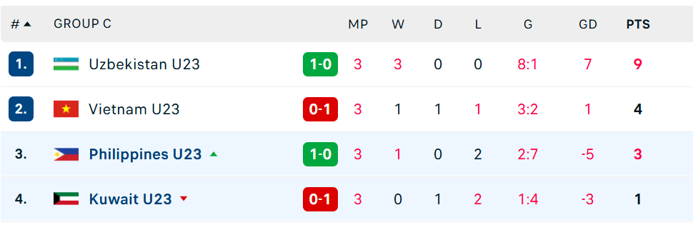 VTV5 VTV6 trực tiếp bóng đá U23 Việt Nam vs U23 Uzbekistan 12h hôm nay, ASIAD 2026 - Ảnh 2. VTV5 VTV6 trực tiếp bóng đá U23 Việt Nam vs U23 Uzbekistan 12h hôm nay, ASIAD 2026 - Ảnh 2.