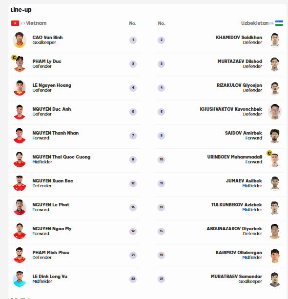 VTV5 VTV6 trực tiếp bóng đá U23 Việt Nam vs U23 Uzbekistan 12h hôm nay, ASIAD 2026 - Ảnh 2.