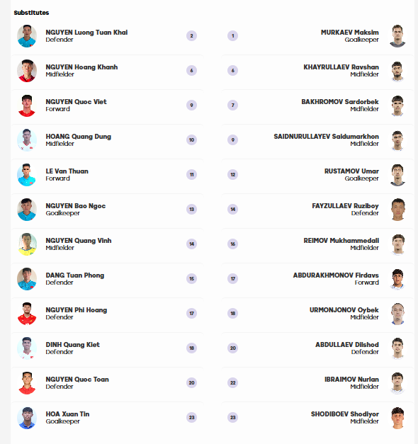 VTV5 VTV6 trực tiếp bóng đá U23 Việt Nam vs U23 Uzbekistan 12h hôm nay, ASIAD 2026 - Ảnh 3.