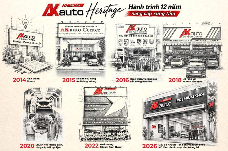 Dán PPF ô tô AKauto Premium Center: Giá trị của một trải nghiệm không nằm trên bảng giá - Ảnh 2.