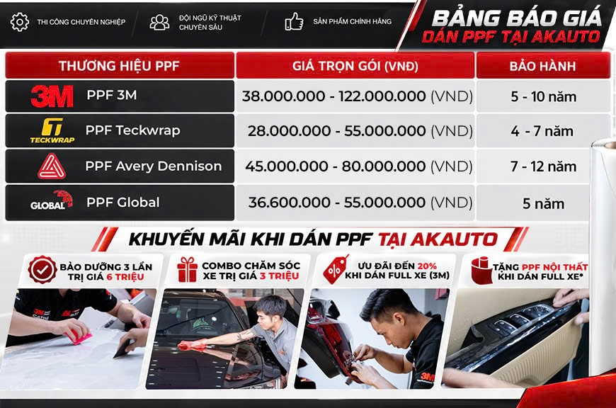 Dán PPF ô tô AKauto Premium Center: Giá trị của một trải nghiệm không nằm trên bảng giá - Ảnh 3.
