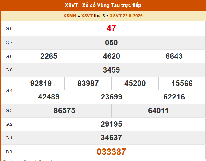 XSVT 22/9 - Kết quả xổ số Vũng Tàu hôm nay 22/9/2026 - Trực tiếp XSVT ngày 22 tháng 9 - Ảnh 1.