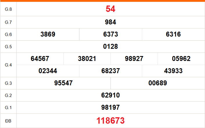 XSBL 22/9 - Kết quả xổ số Bạc Liêu hôm nay 22/9/2026 - Trực tiếp xổ số hôm nay ngày 22 tháng 9