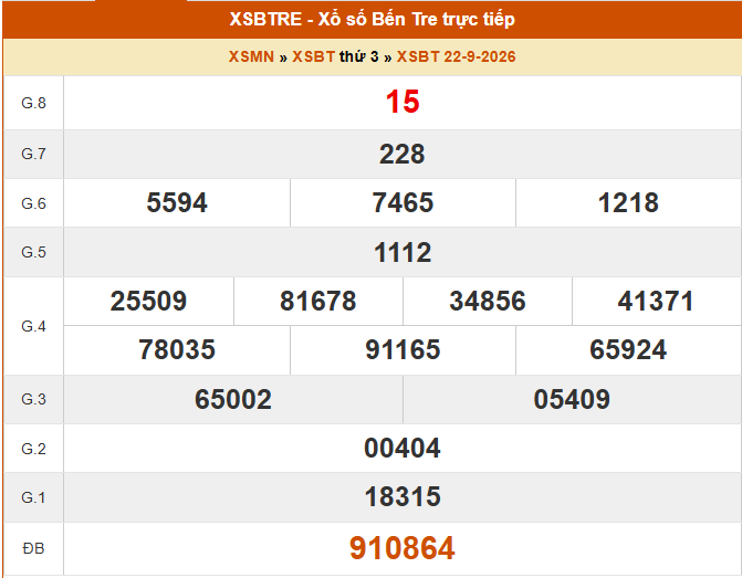 XSBT 22/9 - Kết quả Xổ số Bến Tre hôm nay 22/9/2026 - Trực tiếp XSBT ngày 22 tháng 9 - Ảnh 1.