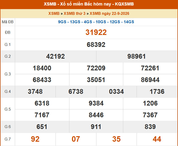 XSMB 22/9 - Kết quả xổ số miền Bắc hôm nay 22/9/2026 - Kết quả XSMB thứ Ba ngày 22 tháng 9 - Ảnh 1. XSMB 22/9 - Kết quả xổ số miền Bắc hôm nay 22/9/2026 - Kết quả XSMB thứ Ba ngày 22 tháng 9 - Ảnh 1.