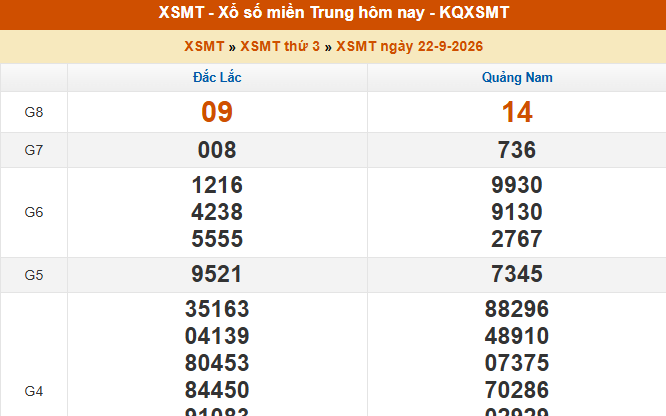 XSMT 22/9 - Kết quả xổ số miền Trung hôm nay 22/9/2026 - Kết quả XSMT thứ Ba ngày 22 tháng 9