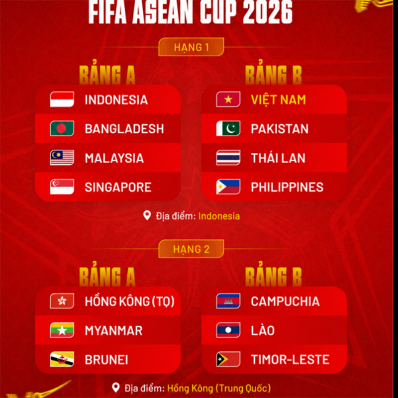 FIFA ASEAN Cup 2026 diễn ra khi nào, ở đâu? - Ảnh 1. FIFA ASEAN Cup 2026 diễn ra khi nào, ở đâu? - Ảnh 1.