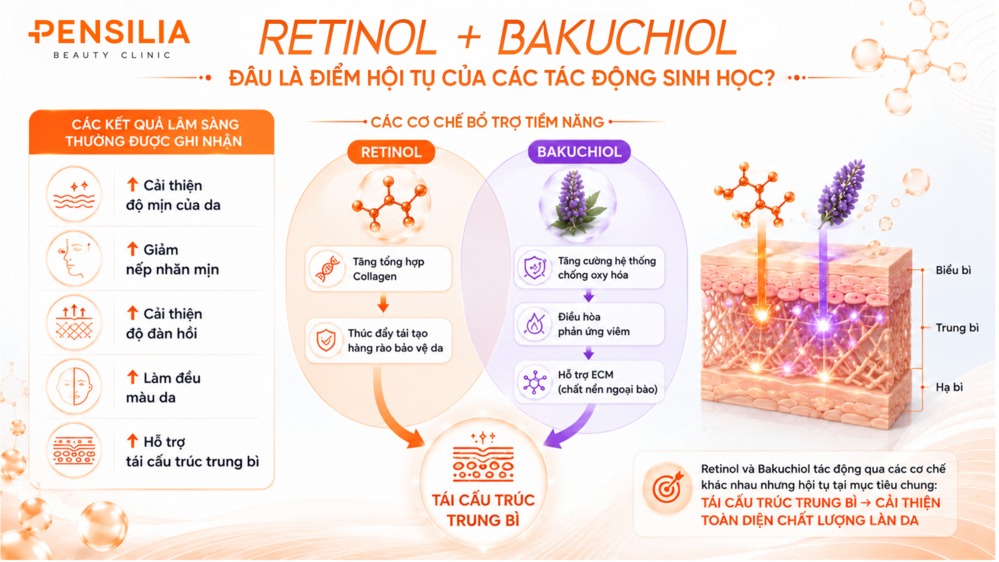 Tại sao "chậm" lại tốt hơn "nhanh" trong điều trị retinol? - Ảnh 2. Tại sao "chậm" lại tốt hơn "nhanh" trong điều trị retinol? - Ảnh 2.