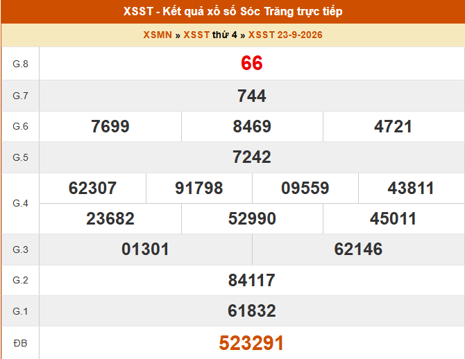 XSST 23/9 - Kết quả xổ số Sóc Trăng hôm nay 23/9/2026 - Kết quả XSST ngày 23 tháng 9 - Ảnh 1.