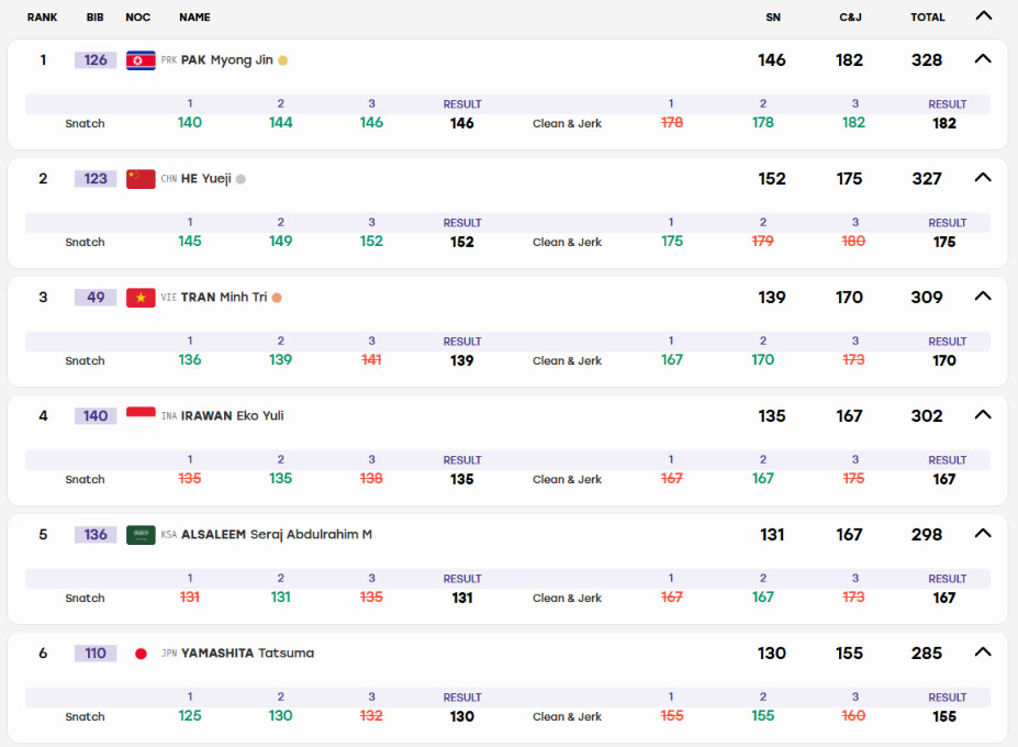 Trần Minh Trí giành HCĐ cử tạ ASIAD 2026 - Ảnh 2. Trần Minh Trí giành HCĐ cử tạ ASIAD 2026 - Ảnh 2.